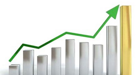 净水行业发展趋势图