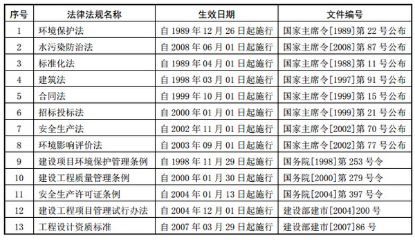污水处理行业的主要法律、法规