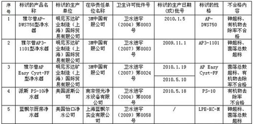超标净水器品牌表